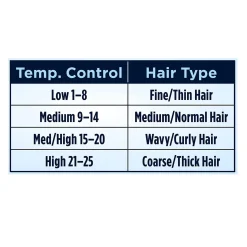 Conair- Curling Iron 1in Inst Heat
