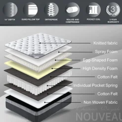 Maison Blanche | New Château Royal Rolled - Mattress