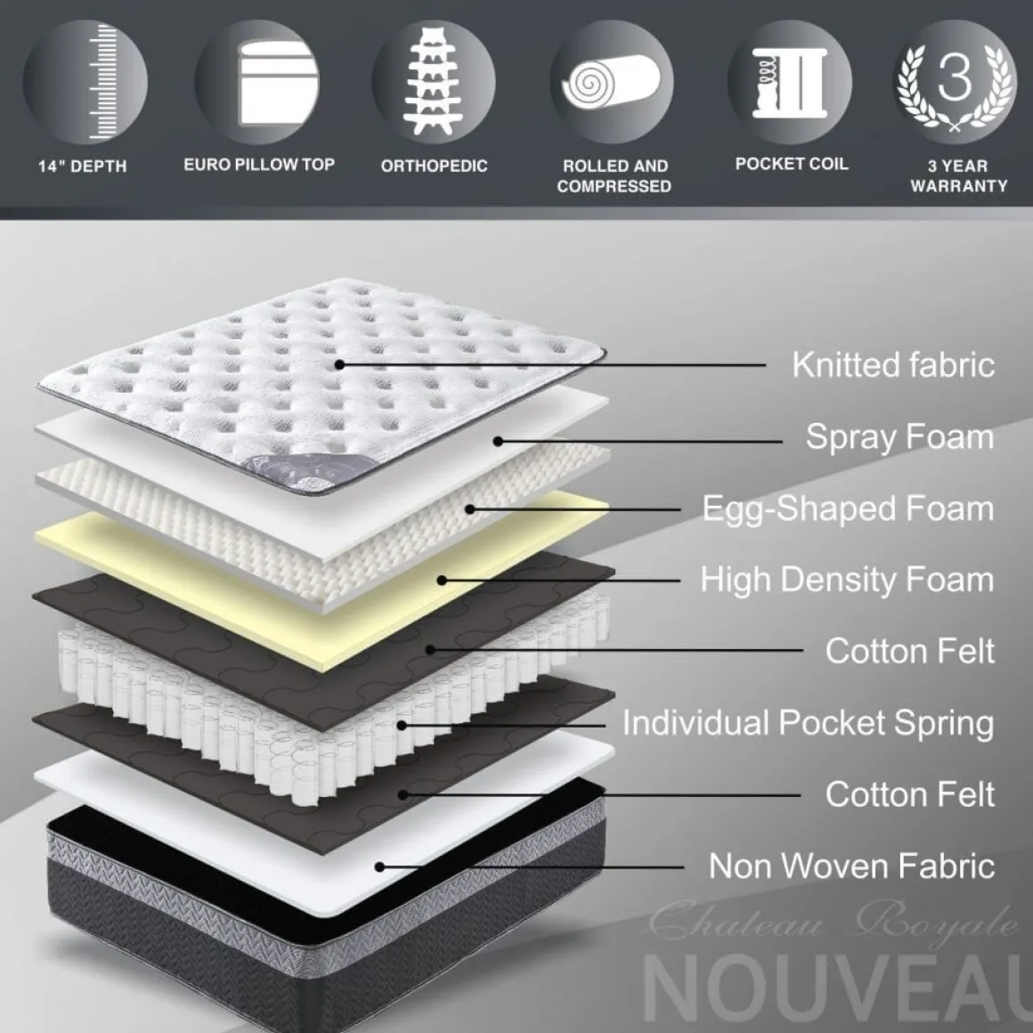 Maison Blanche | New Château Royal Rolled - Mattress