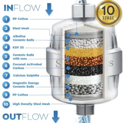 Shower Filter
